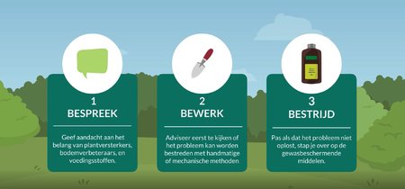 Twee e-learnings over Gewasbescherming